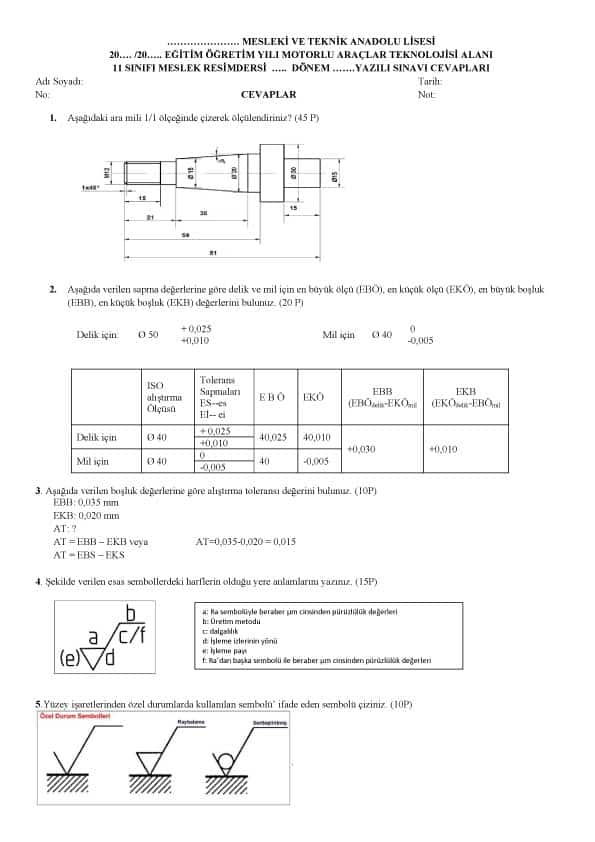 Meslek Resim dersi sınav soruları