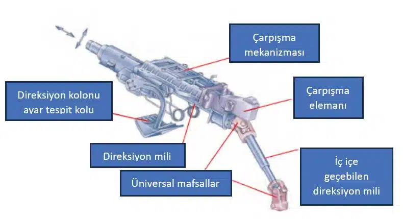 Hareket Kontrol Sistemleri Dersi 2 Dönem