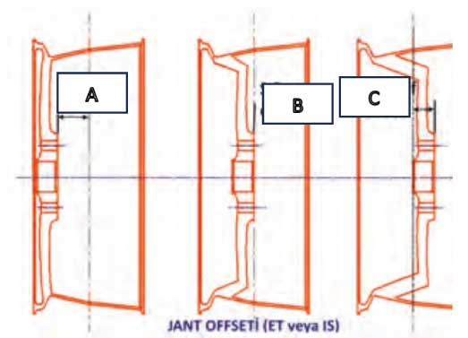 jant-Kesiti