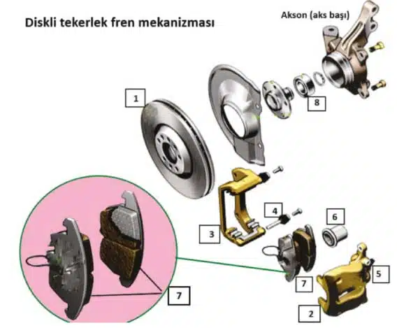 Diskli Fren Sistemi Mekanizması